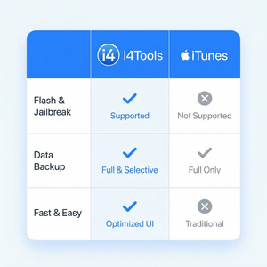爱思助手官网下载安装完整教程